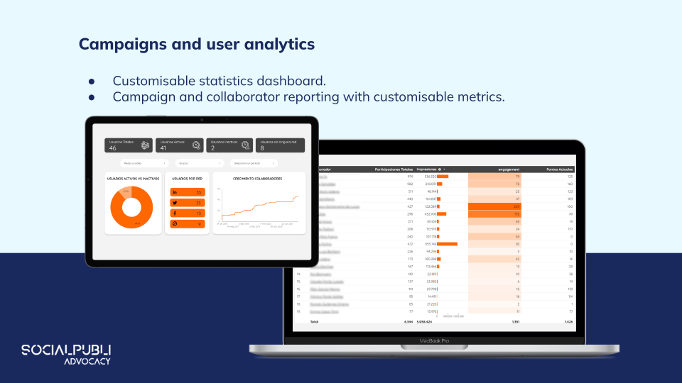 screenshot of SocialPubli Advocacy